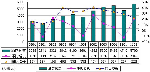 收入证明_酒店营业收入的控制(3)