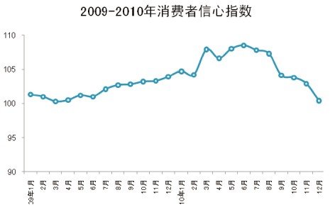 年度经济采购总量_我国经济总量照片