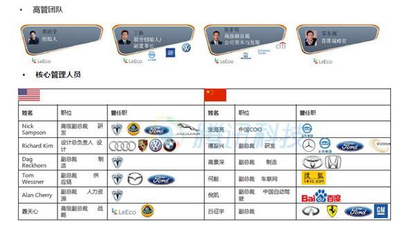 乐视汽车被曝已投入近3.5亿美元 全部为贾跃亭投入