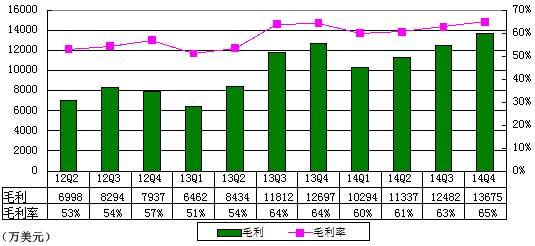 收入证明_9158 收入(2)