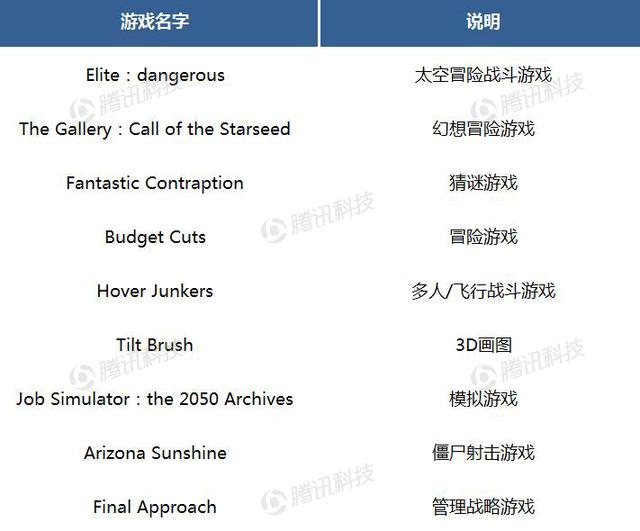 德银VR报告中文全版第六章:VR生态系统获得发展动力