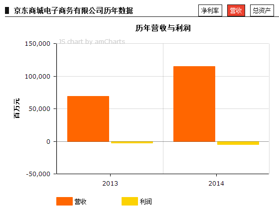 中国互联网公司何时能进全球500强?