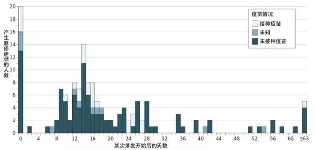 如何面对 疫苗之殇 _科技_腾讯网