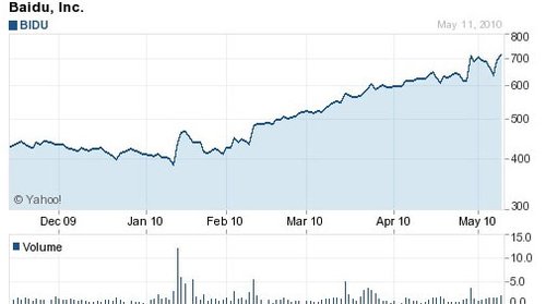 百度执行10:1拆股计划 低股价吸引更多投资者