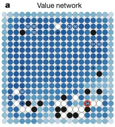 AlphaGo是如何下棋的？ 