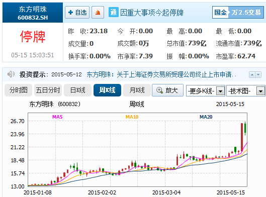 东方明珠5月20日摘牌 原股东转持百视通股票