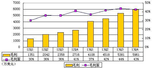 ͼҪ㣺ļȿ1500Ԫ