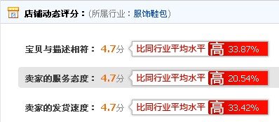 基于语义分析的电子商务产品用户评价分析与研究
