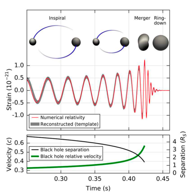 ��Ƚ�������״�ֱ��̽�⵽�������¼�