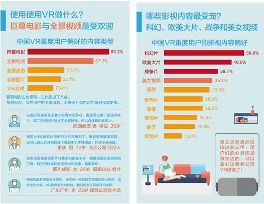VR研究报告:中国VR潜在用户规模已达2.86亿