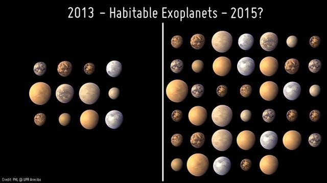 系外行星：从科学猜想到大发现