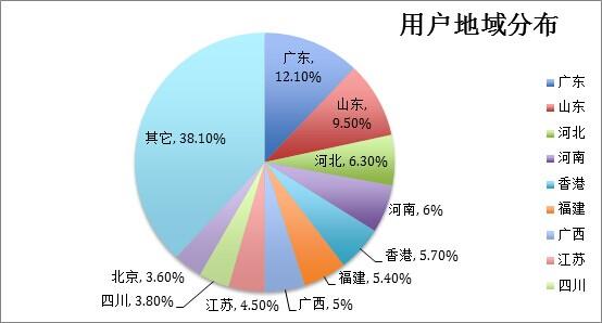 智能电视应用市场调查:影视类APP遥遥领先