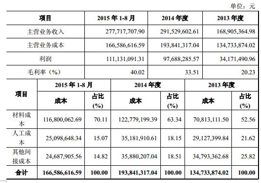 这家莆田系医院挂牌新三板 披露了与百度合作的秘密