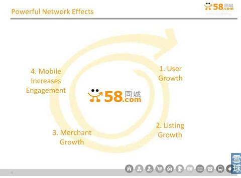58同城IPO路演PPT注释：将更多流量进行货币化