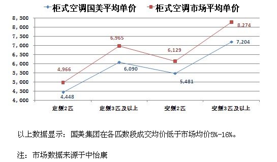 2011年国美电器空调市场消费趋势报告