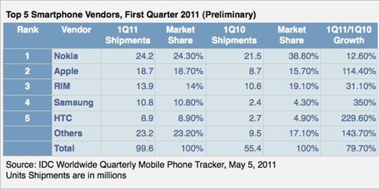 手机全球排名_手机处理器排名