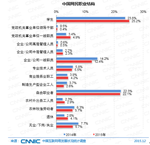 第37次CNNIC报告第六章：网民规模与结构