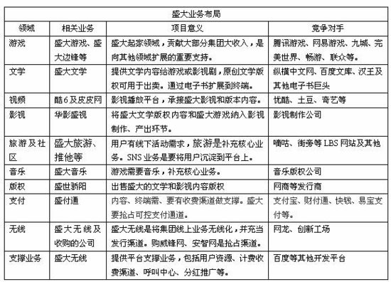 中国云计算标准进入草拟阶段 或于2012年推出