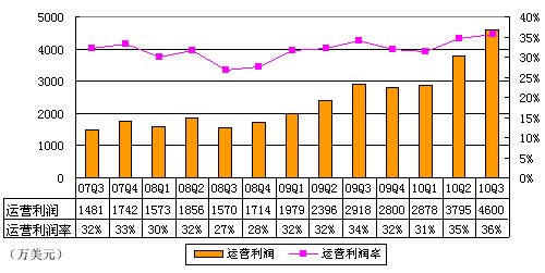 收入证明_营业收入概念(2)