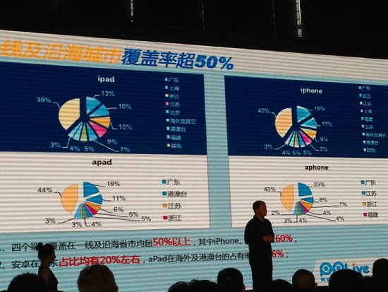 卖还是不卖？钱袋趋紧的PPTV与多方陷入暧昧