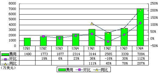 ͼҪ㣺ļȿ1500Ԫ