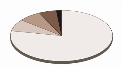 ,团购特卖,创业者,5月团购网站跌破3000家 团购进入第二轮淘汰