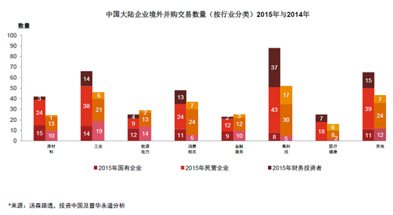 中国资本迎大航海时代：大手笔买入海外科技资产