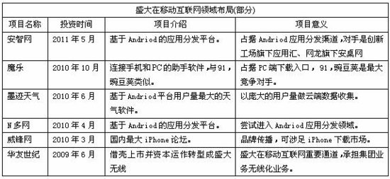中国云计算标准进入草拟阶段 或于2012年推出
