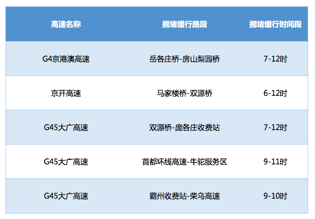 大数据揭秘:雄安新区设立后雄县出行关注热度暴涨1807%