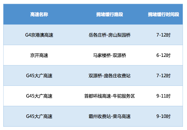 大数据揭秘：雄安新区设立后雄县出行关注热度暴涨1807%