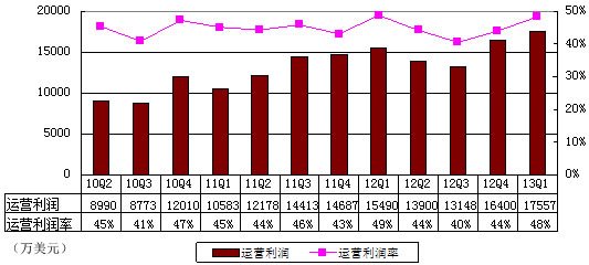 收入证明_网易博客广告收入(2)