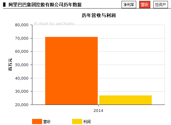 中国互联网公司何时能进全球500强？