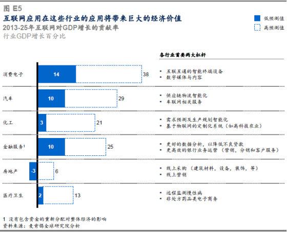 苏联gdp最高时占美国的百分比_中国gdp增长百分比