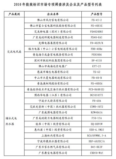 2010年度能效标识市场专项调查结果公告