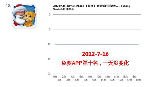 苹果App Store中国区锁榜 刷榜高峰重现