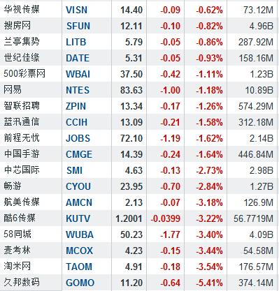 百度股价再创历史新高 市值直逼800亿美元