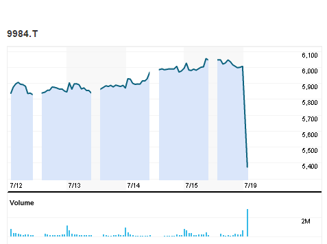 ARM股价昨日大涨41% 软银今日大跌11%