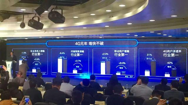中电信2016年规划70亿元激励终端 新增1亿4G用户