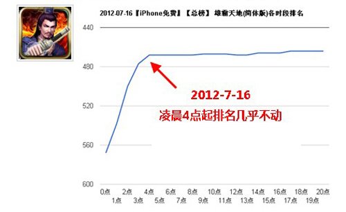 苹果App Store中国区锁榜 刷榜高峰重现