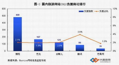 去携大战：一场大戏 两败俱伤