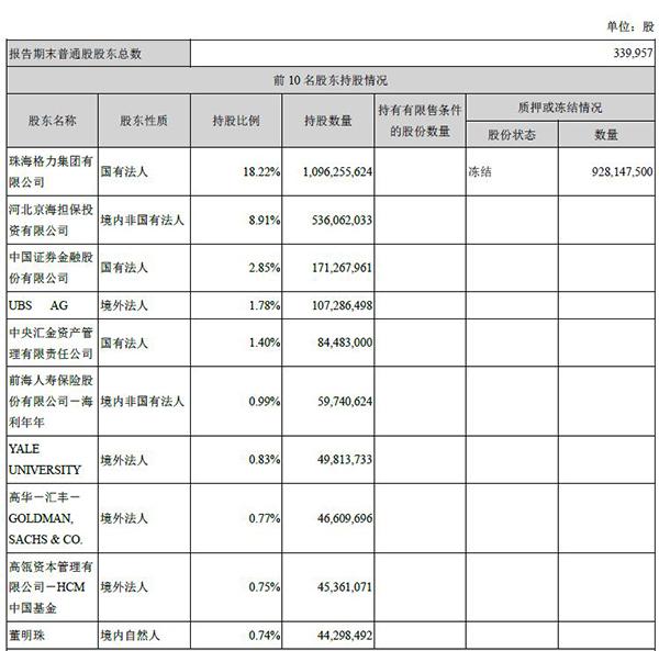 董明珠发飙也没用：格力定增计划被否后，宣布将调整方案