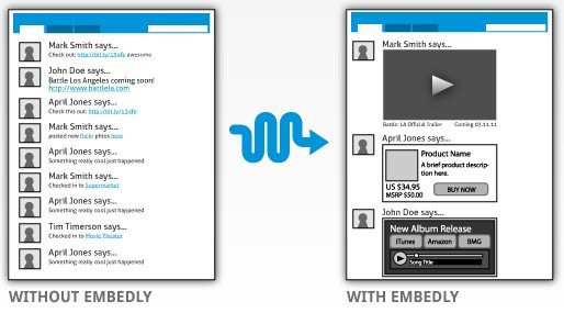 Embedly：自由嵌入来自任何网站的内容