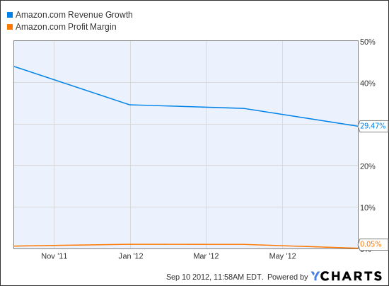 Groupon CEO的大志向：無利潤增長？