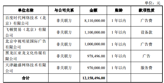 这家莆田系医院挂牌新三板 披露了与百度合作的秘密