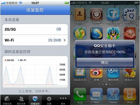 QQ安全助手工程师帮iPhone流量超标用户支招