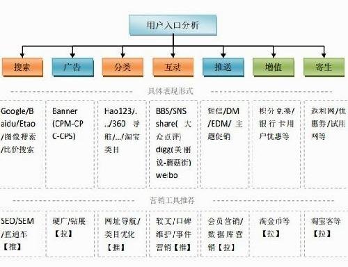 林平:品牌电商转化率分析