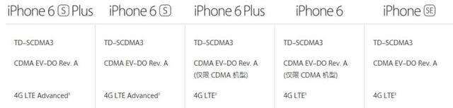 iPhone SE不支持中国“4G+” 指纹识别需等待
