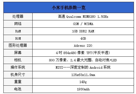 小米手机性能参数(腾