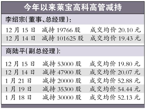 苹果中国内地第一股遭公司高管抛弃