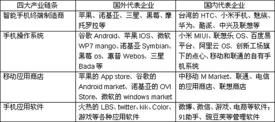 国内移动互联网4大链条布局 恶意推广成常态